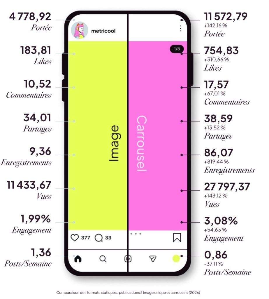 comment augmenter sa notoriété sur instagram