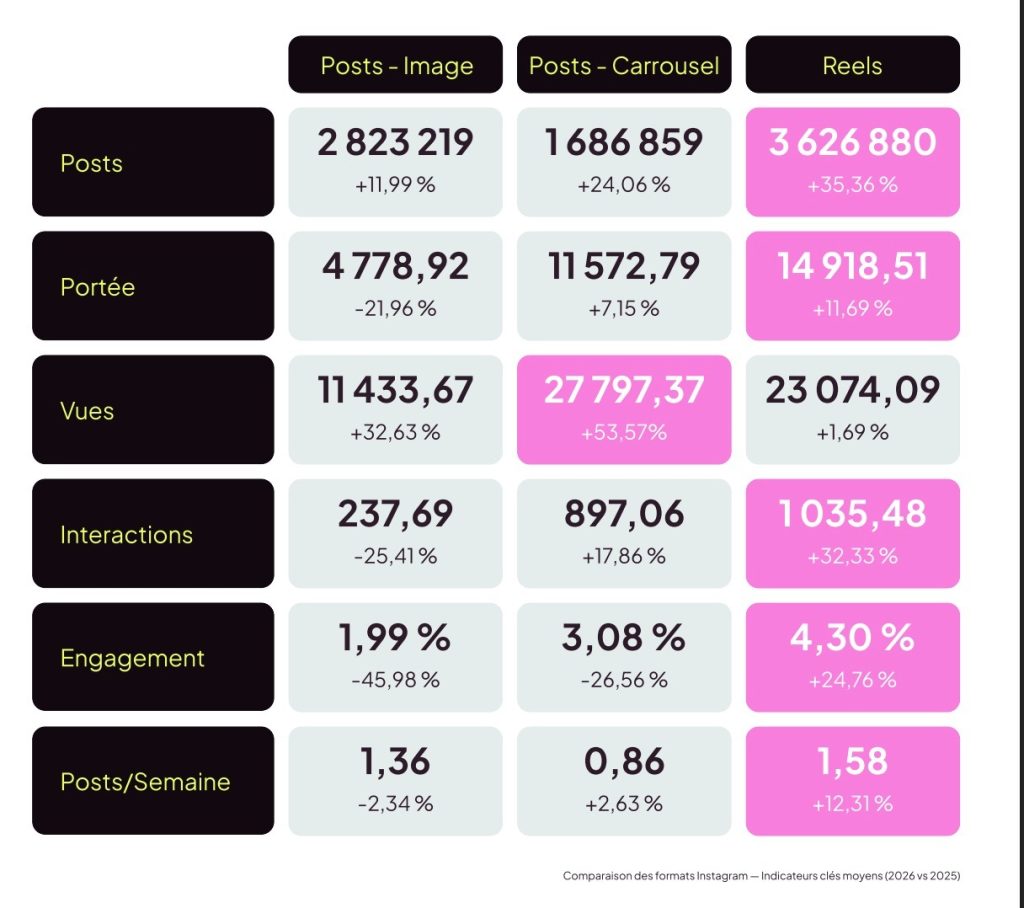 comment augmenter sa notoriété sur instagram