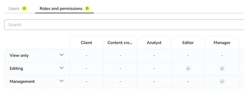 roles and permissions in post approval tool