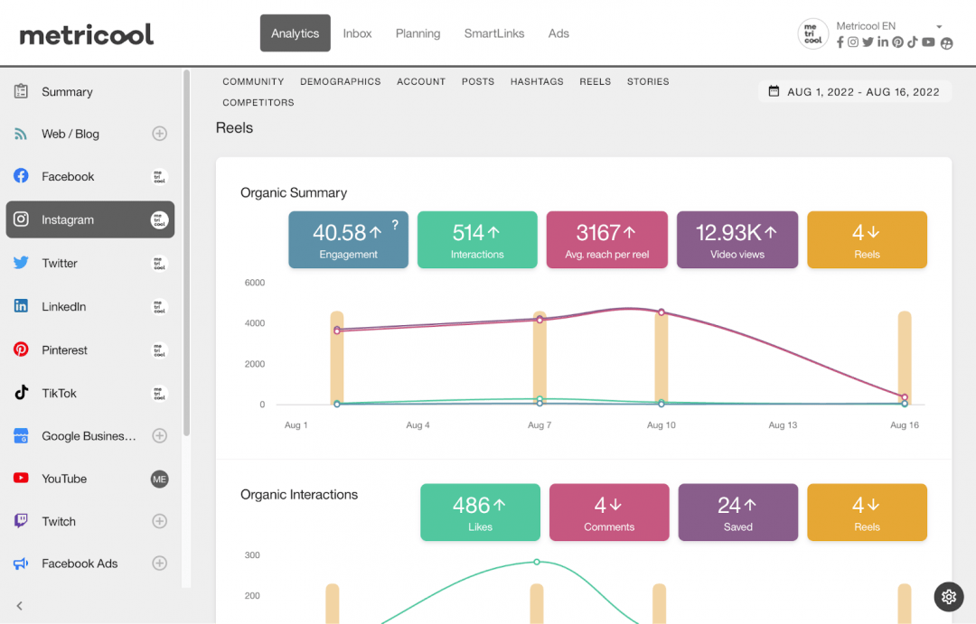 Instagram Analytics Tool: Metricool