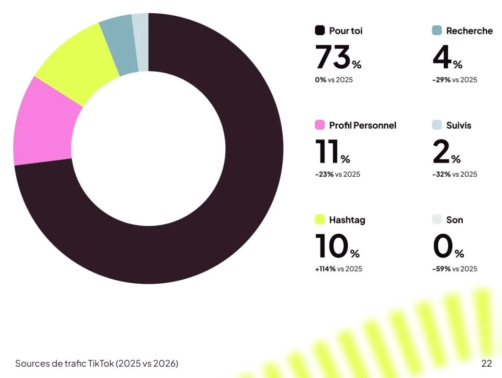 comment faire des vues sur TikTok
