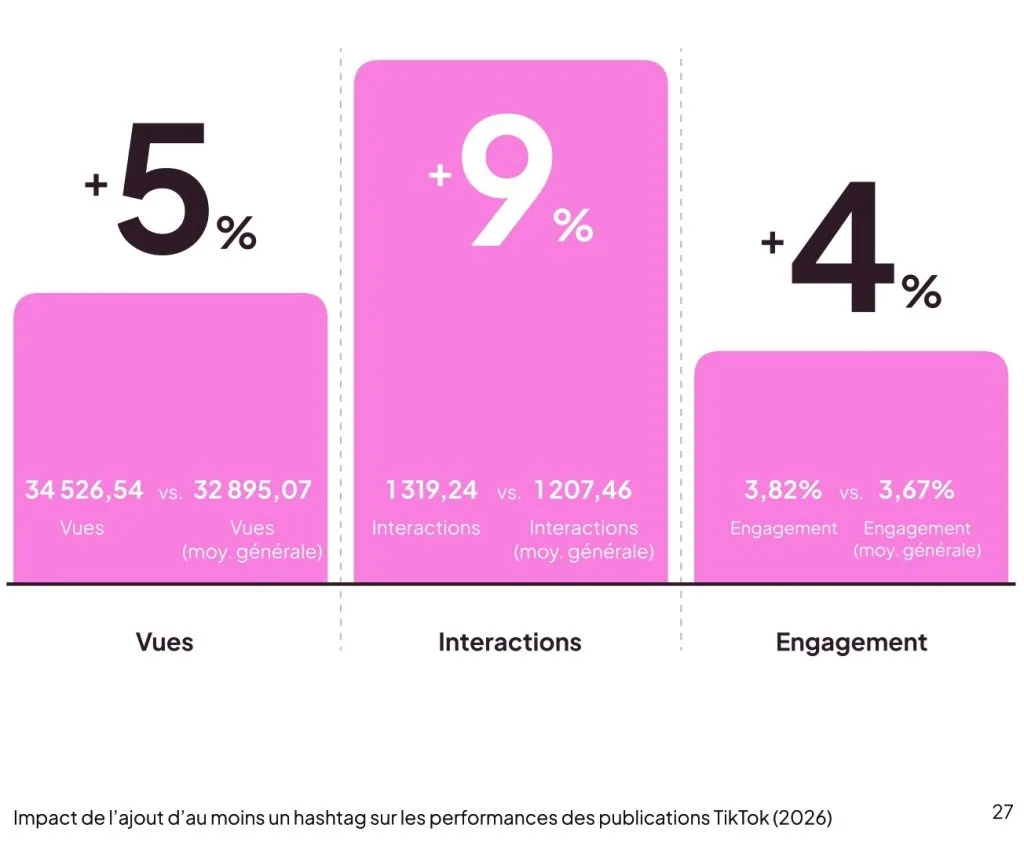 comment faire des vues sur TikTok