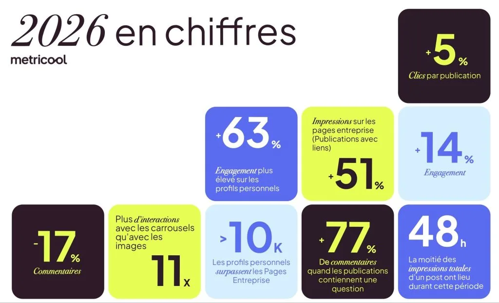 feeds suggérés linkedin