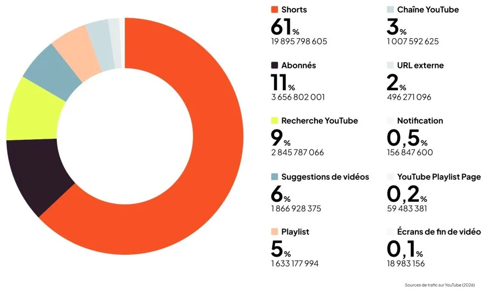 SEO YouTube 2026