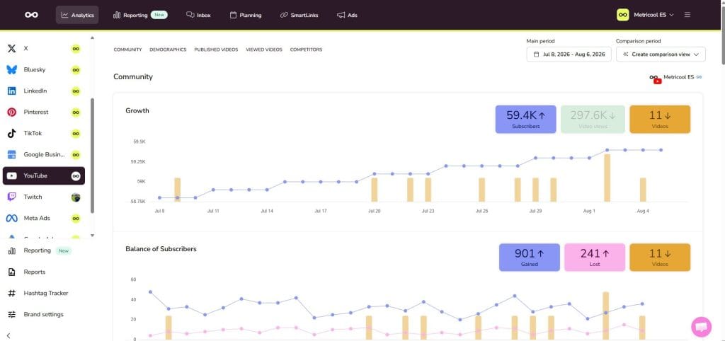 metricool youtube analytics