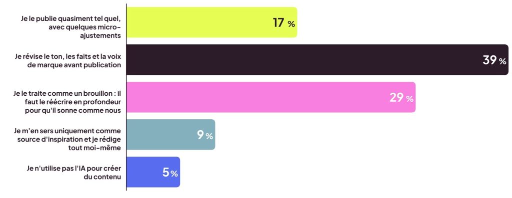 impact de l'ia sur les réseaux sociaux