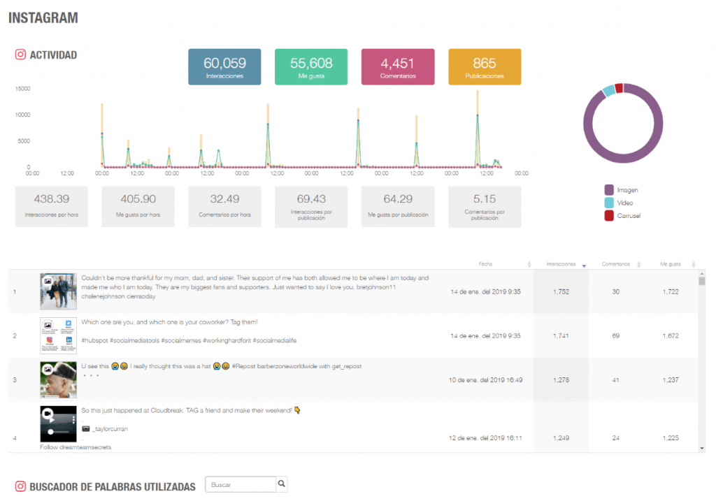 instagram hashtag tracker dashboard metricool