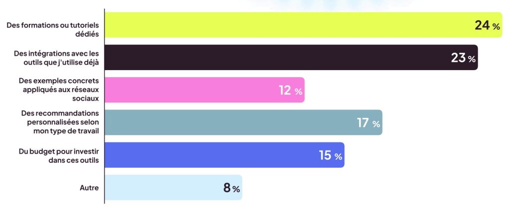 impact de l'ia sur les réseaux sociaux