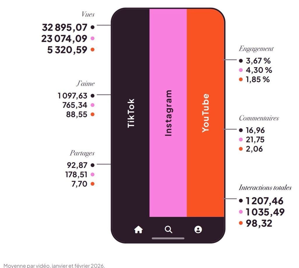youtube shorts vs instagram reels vs tiktok