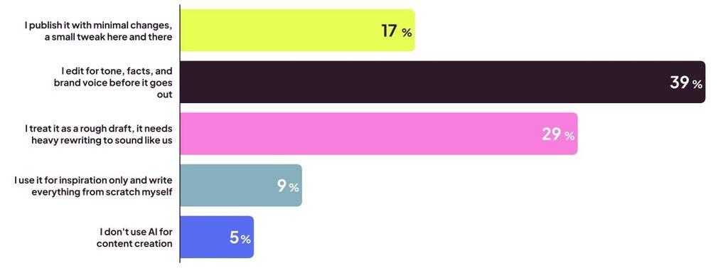 metricool ai report human in the loop