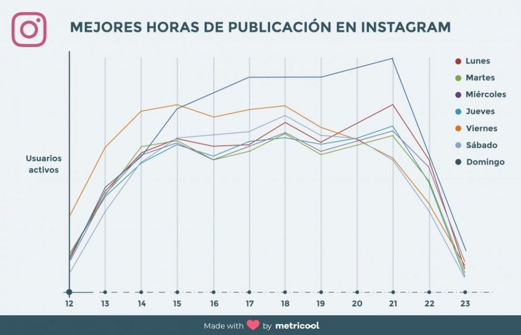 Mejores horas en Instagram