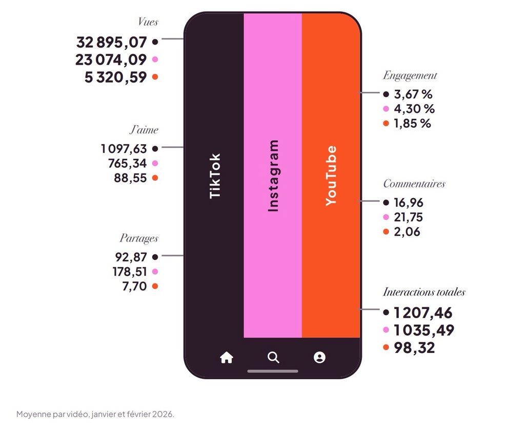 télécharger un Short YouTube