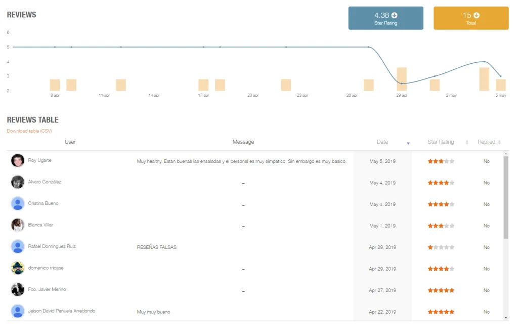Reseñas de Google metricool
