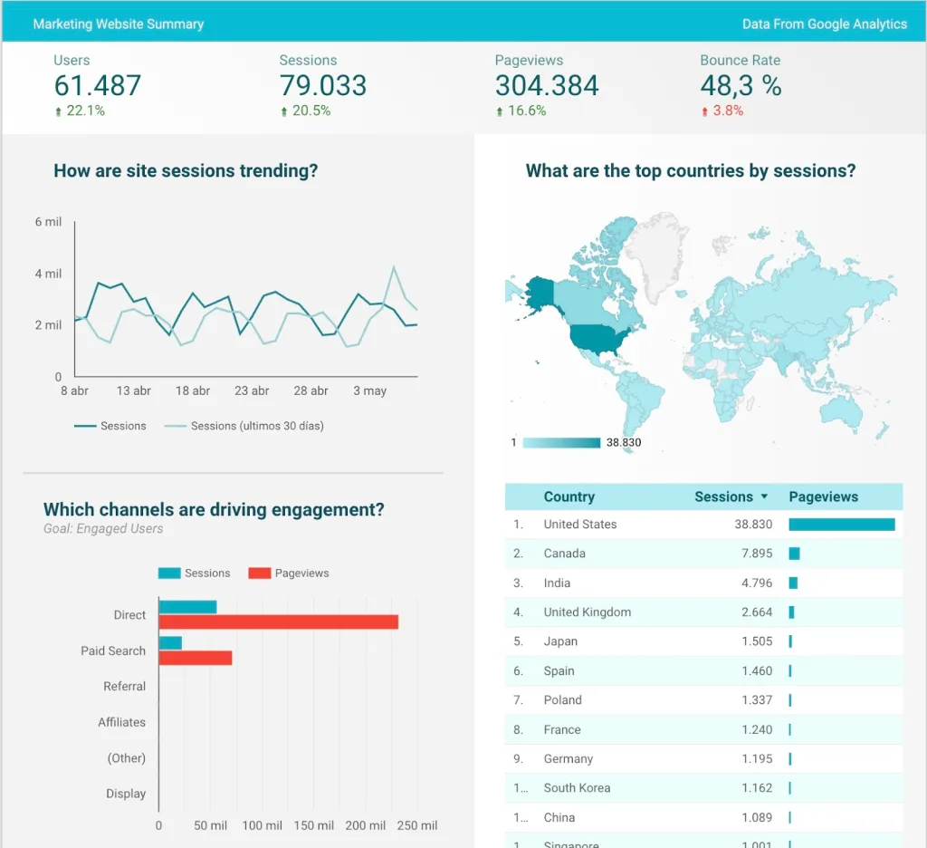 dashboard data studio