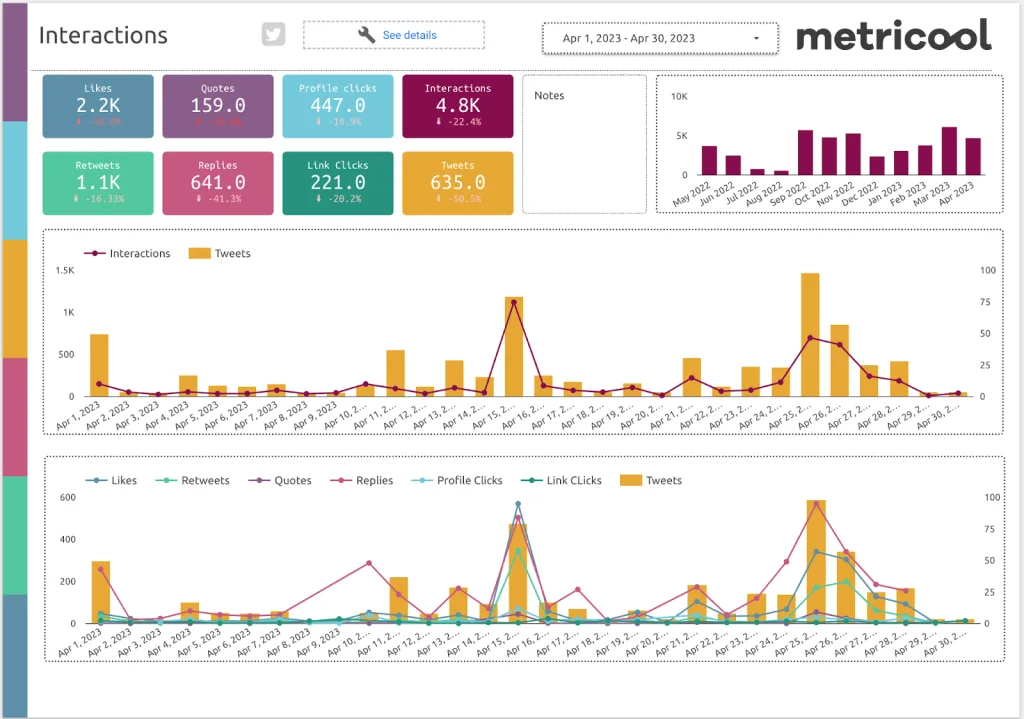 qué es un dashboard google looker studio