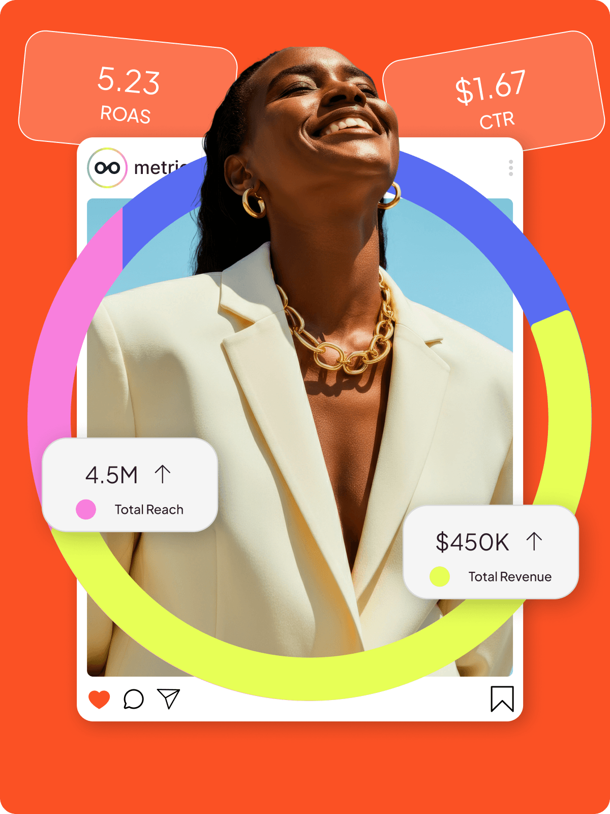 Influencer Roe Free ROAS Calculator for Influencer Marketing | Metricool