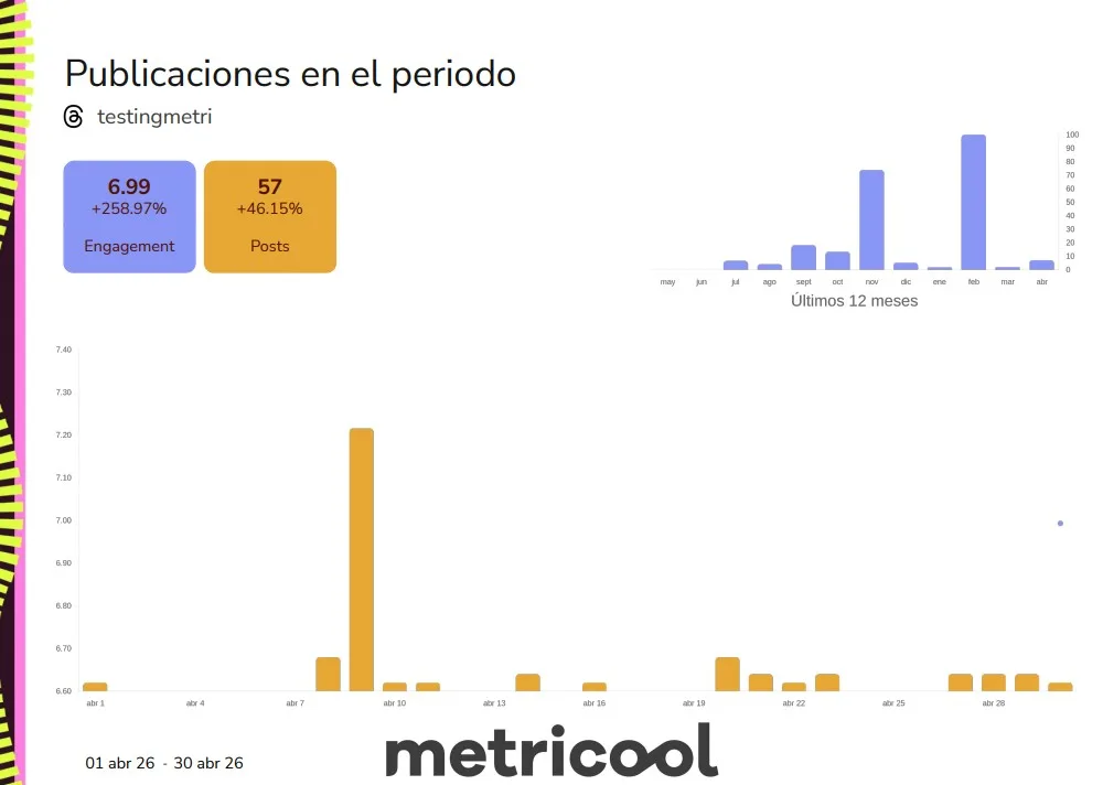 informe personalizado de Threads con Metricool