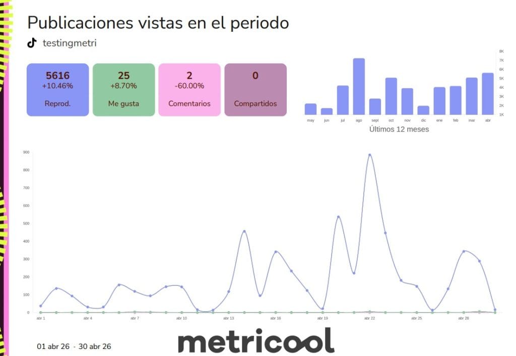 informe de TikTok con Metricool