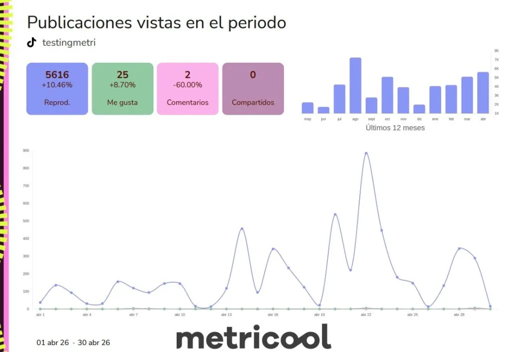 informe de TikTok con Metricool