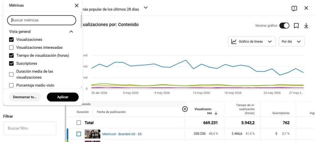 Informe de YouTube con YouTube Studio
