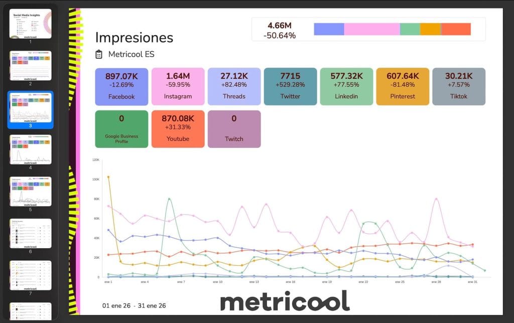 informes personalizados social media
