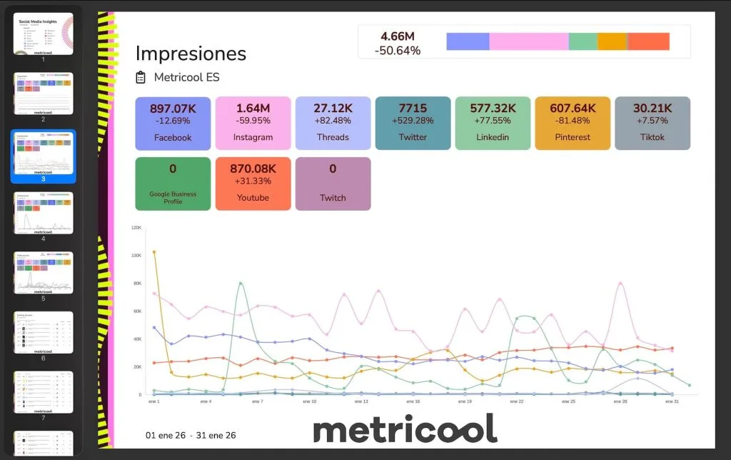 informe personalizado de redes sociales