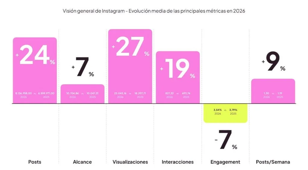instagram datos