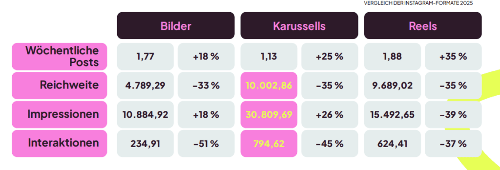 instagram trends 2026