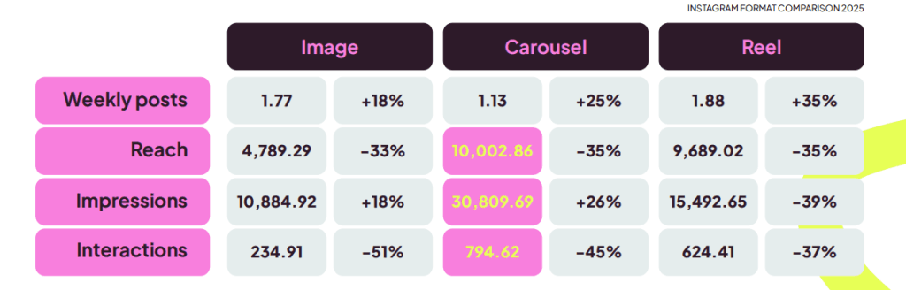 instagram social media trends 2026