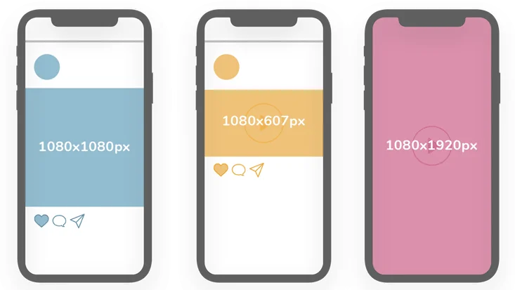 Social media Image Size Guide