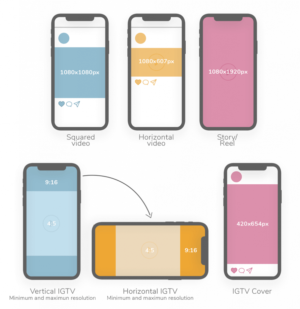 What S The Best Instagram Image Size The Right Image Size For 21