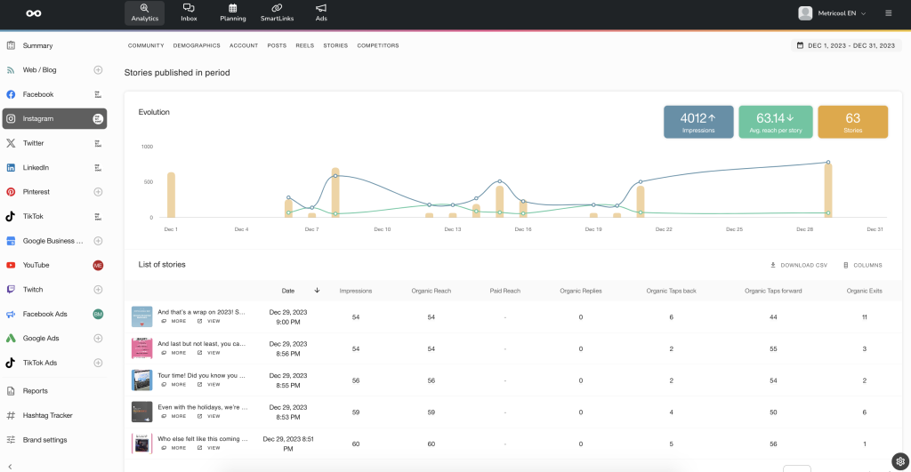 Instagram Stories Analytics with Metricool