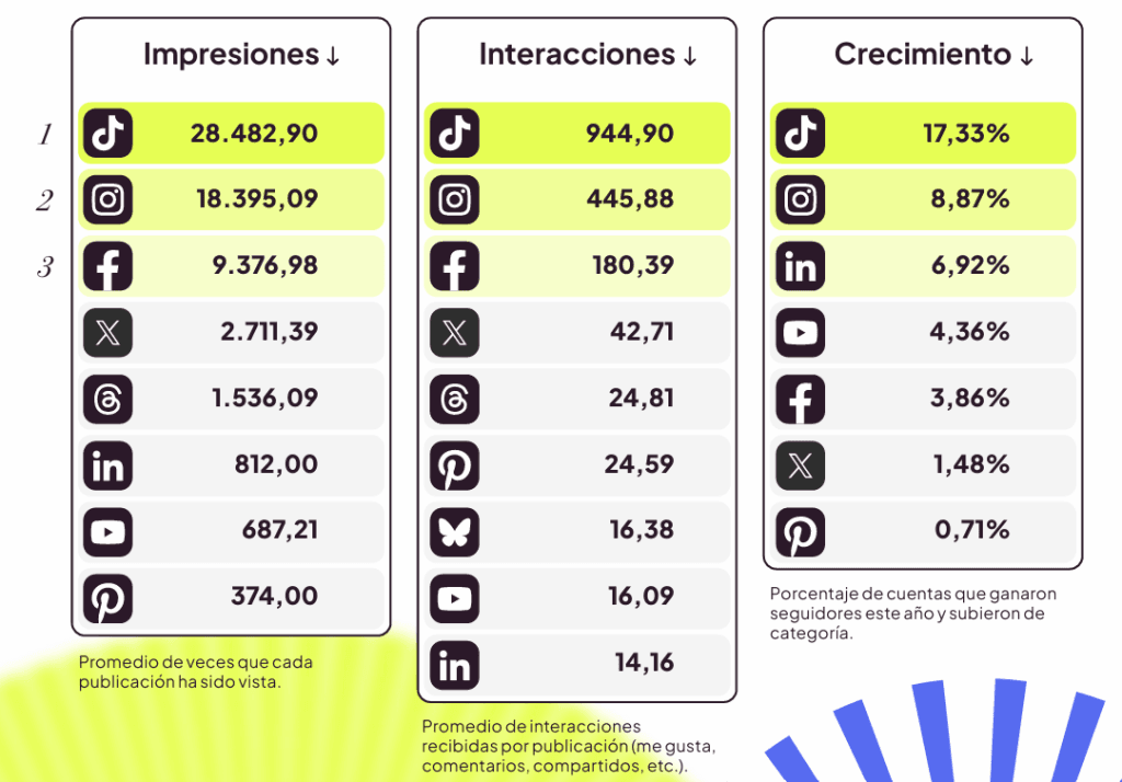 cómo conseguir más visualizaciones en tiktok