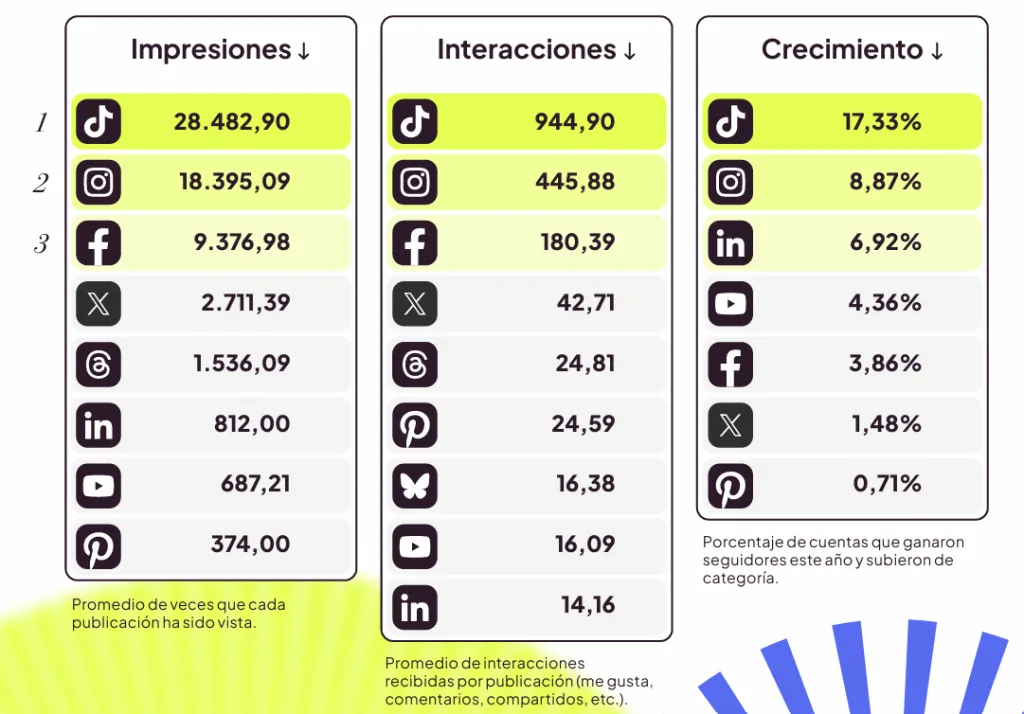 cómo conseguir más visualizaciones en tiktok