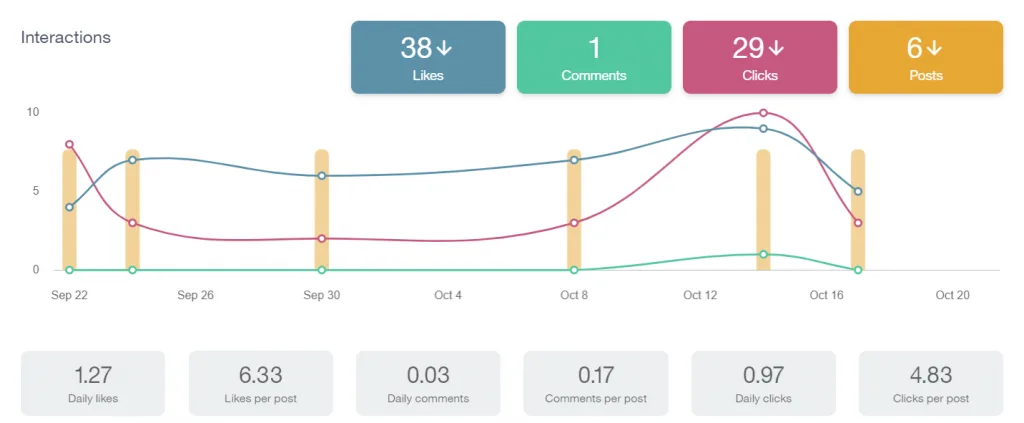 Comment gérer plusieurs comptes LinkedIn