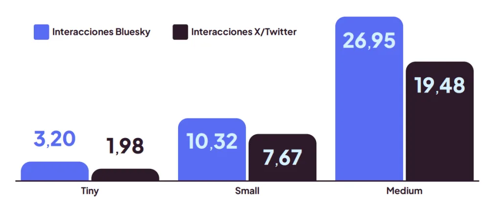 tendencias redes sociales 2026