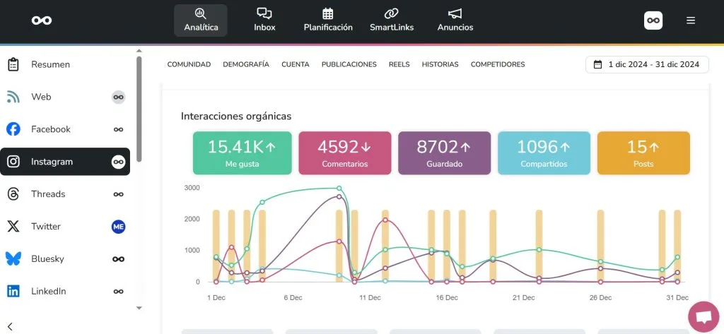 estadísticas de instagram