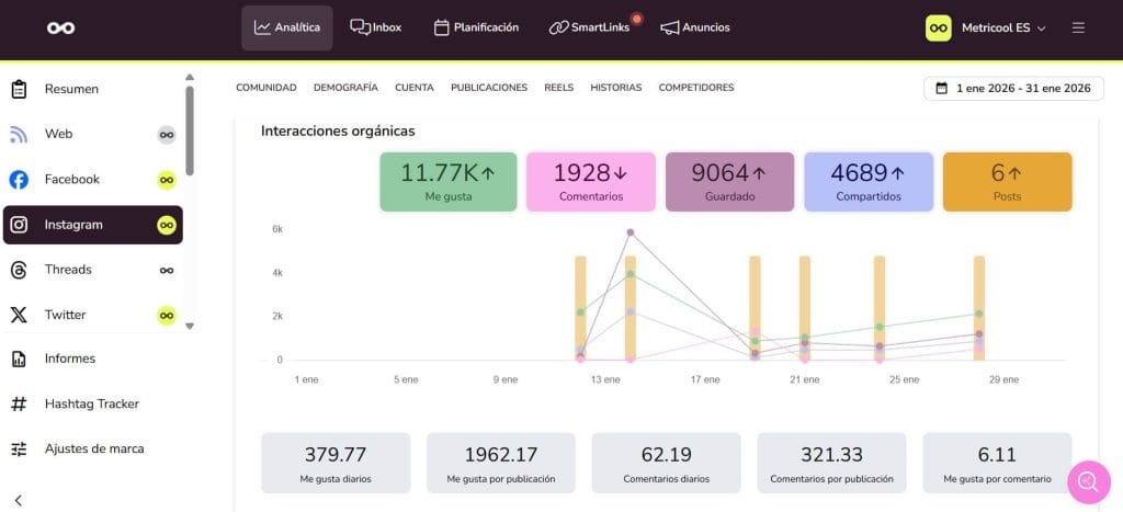 Estadísticas de Instagram desde el panel de Metricool