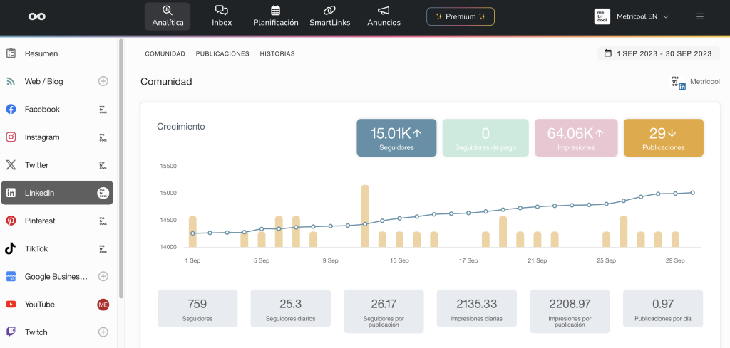 LinkedIn Community Analytics Metricool