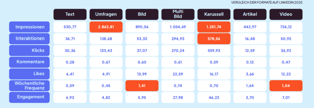 social media trends 2026 linkedin