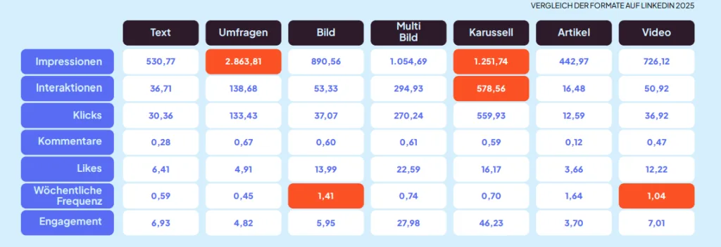 social media trends 2026 linkedin