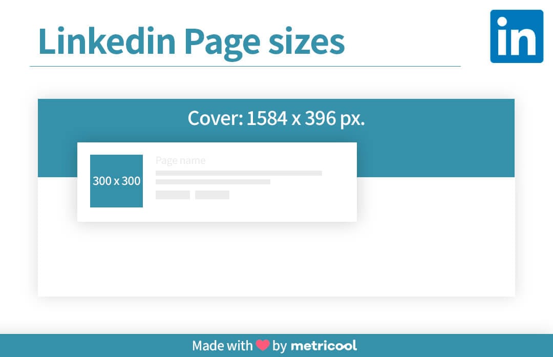 LinkedIn Size Guide: How to Create Professional LinkedIn Banners