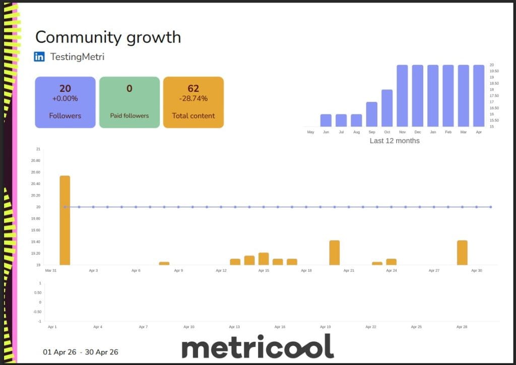 linkedin social media report community growth