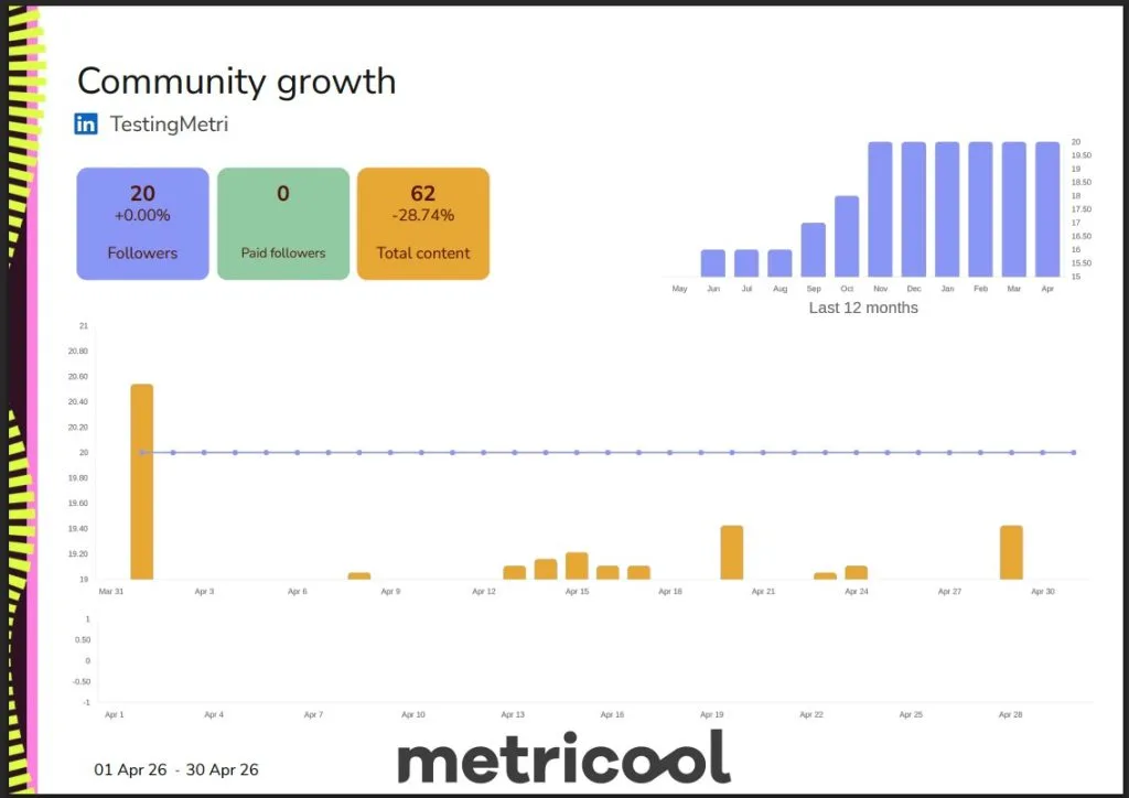 linkedin social media report community growth