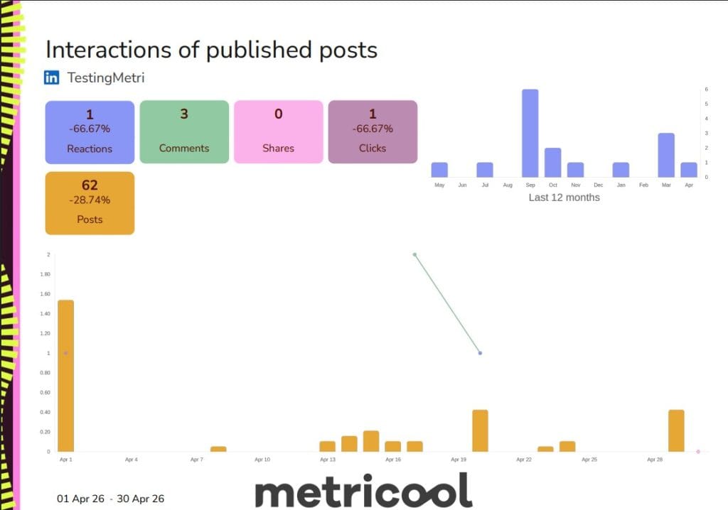 linkedin social media report 2