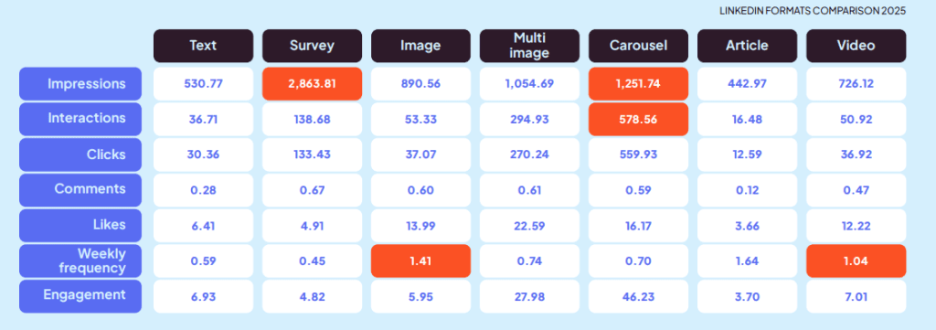 social media trends 2026 linkedin
