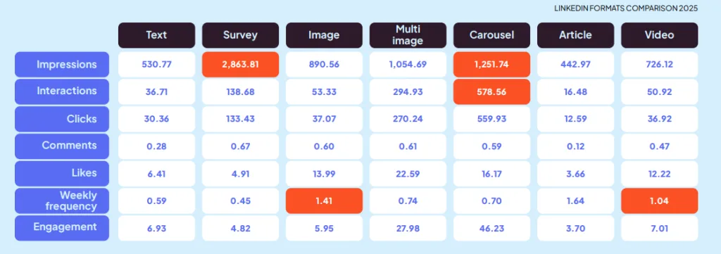 social media trends 2026 linkedin