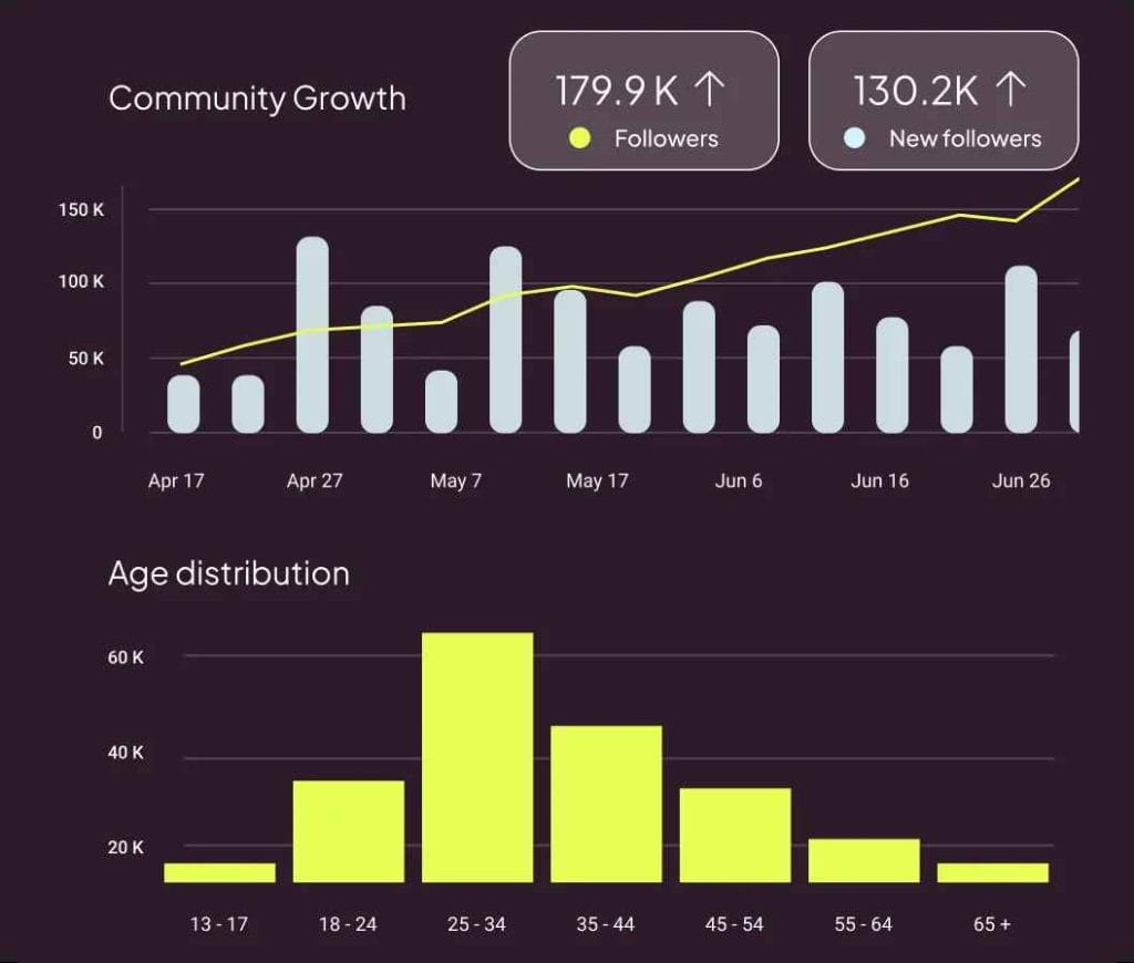 Analíticas de Looker Studio