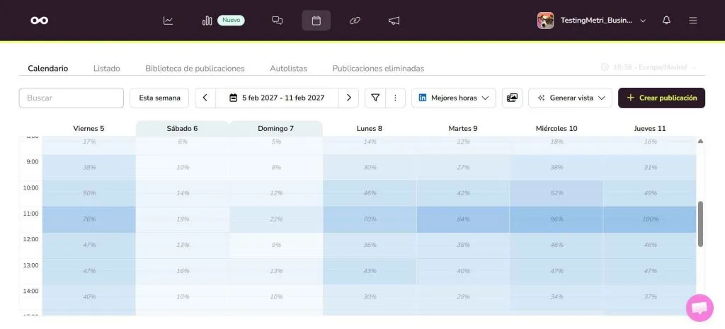 mejor hora para publicar en LinkedIn con Metricool