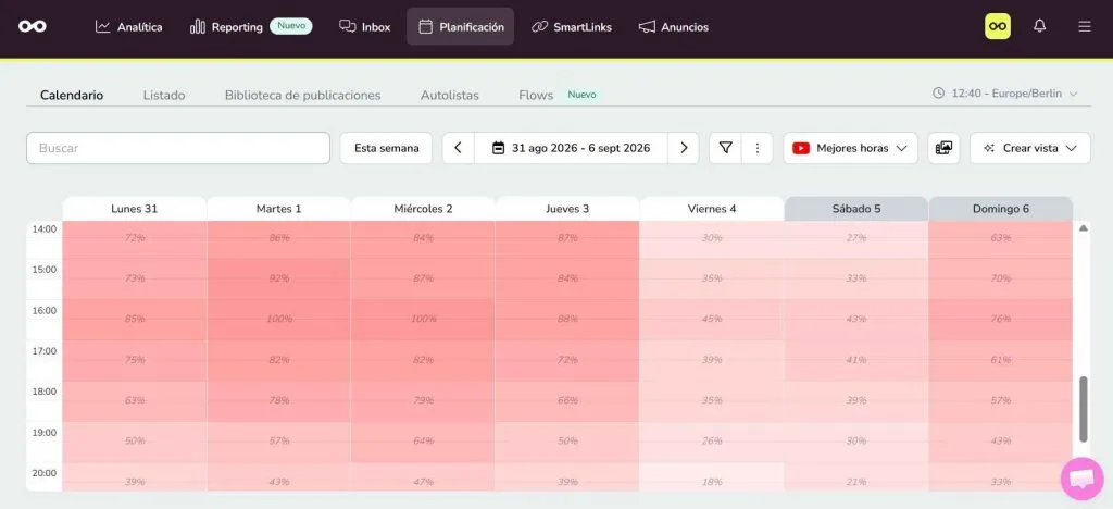 Planificador de Metricool para consultar mejores horas para publicar en YouTube 